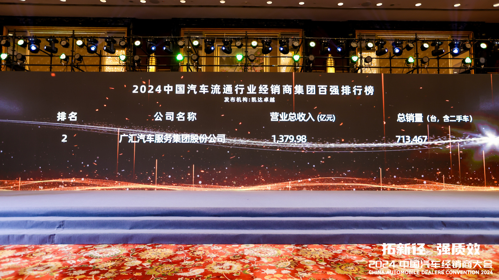 世博体育汽车连续13年登上“中国汽车流通行业经销商集团百强排行榜”